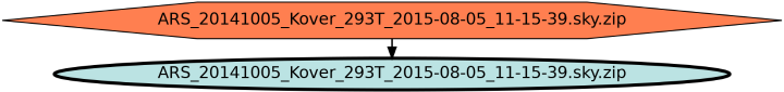 Run Graph