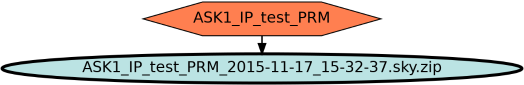Run Graph