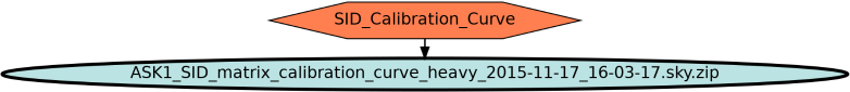 Run Graph