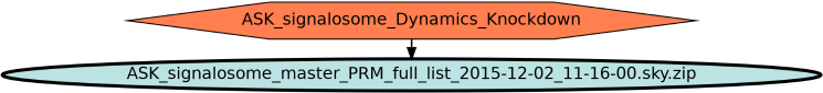 Run Graph