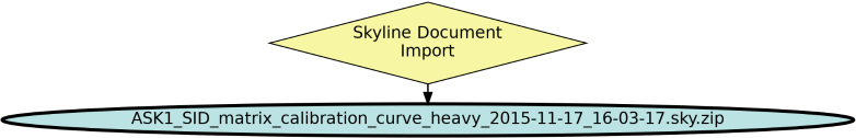 Run Graph
