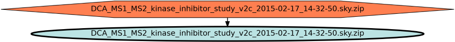 Run Graph