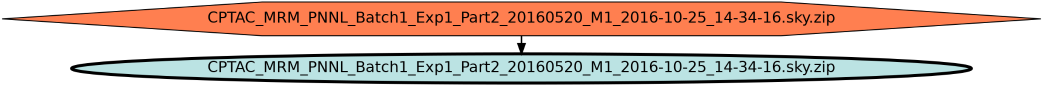 Run Graph