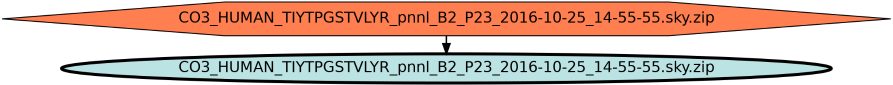 Run Graph