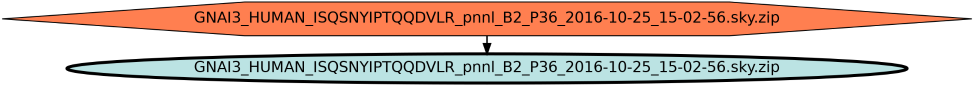 Run Graph