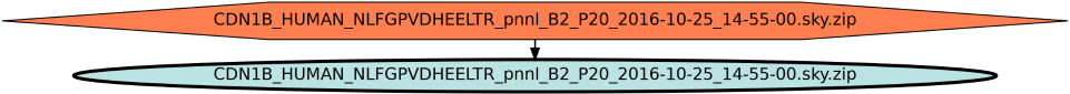 Run Graph