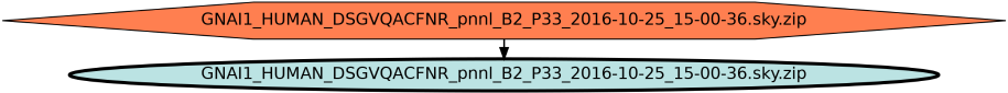 Run Graph