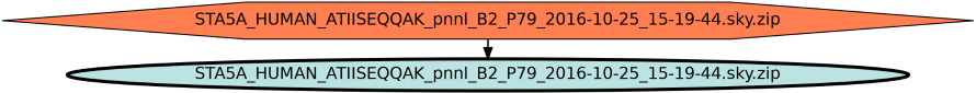 Run Graph