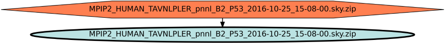 Run Graph