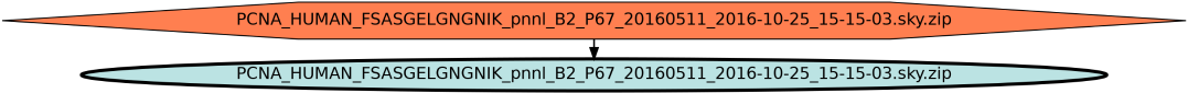Run Graph