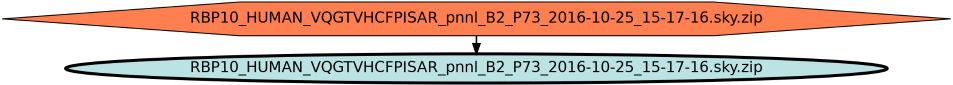 Run Graph