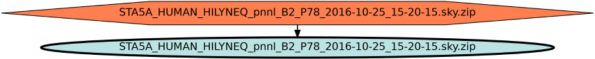 Run Graph