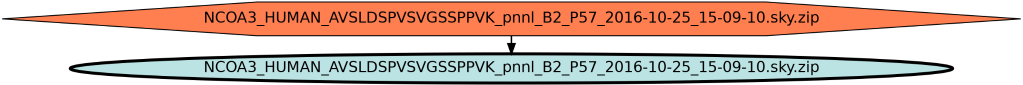 Run Graph
