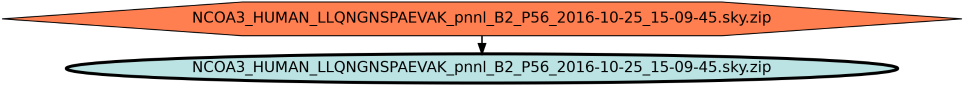 Run Graph