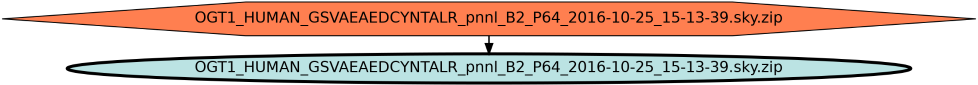 Run Graph
