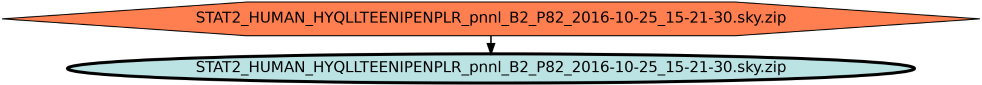 Run Graph
