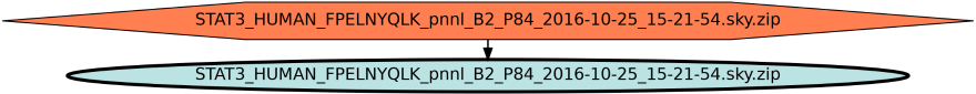 Run Graph