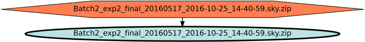 Run Graph