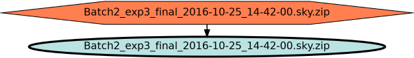 Run Graph