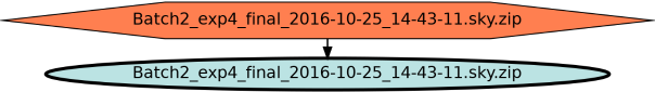 Run Graph