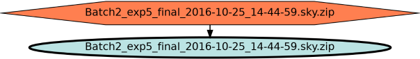 Run Graph