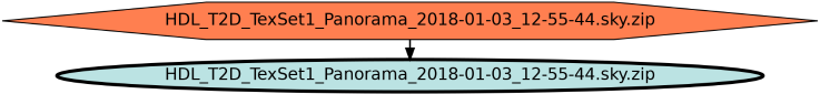 Run Graph