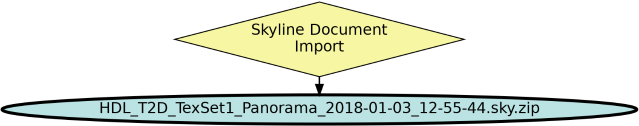 Run Graph