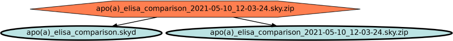 Run Graph
