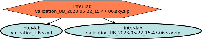 Run Graph