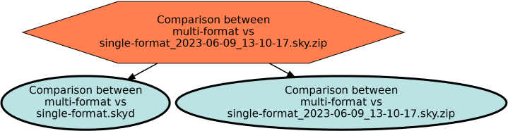Run Graph