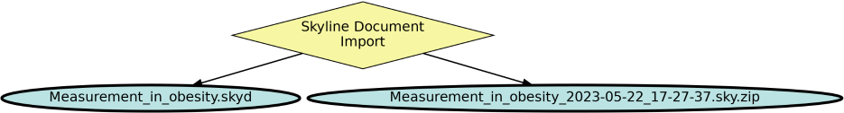 Run Graph
