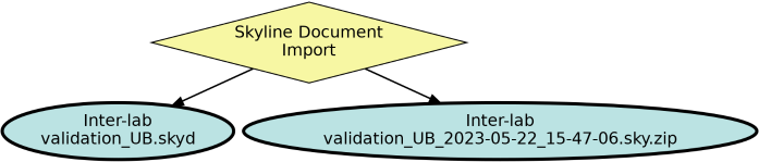 Run Graph